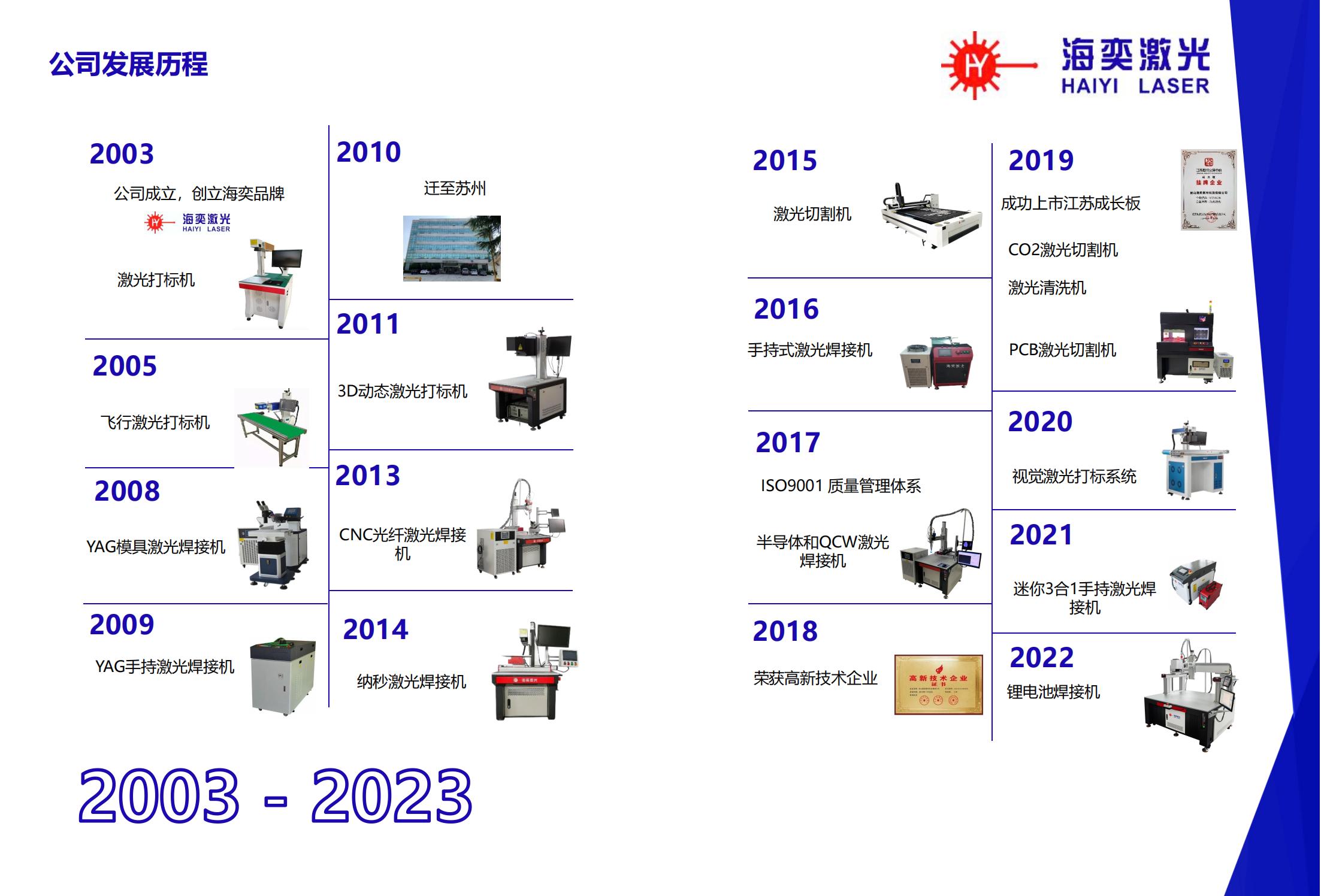 Time line-CN(1)_03.jpg